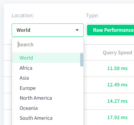 Check fastest DNS providers in the world or your region